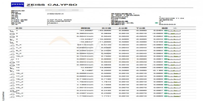 CMM report