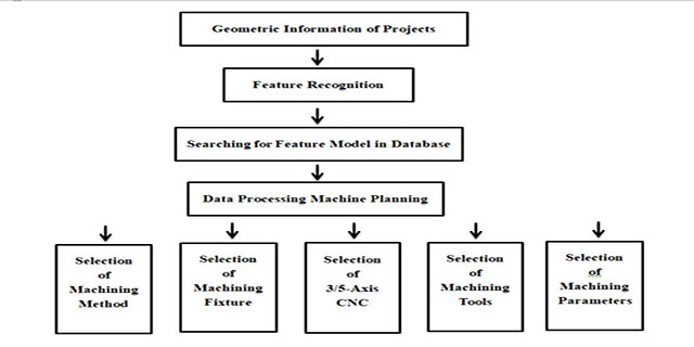 CNC Machining Technology-03