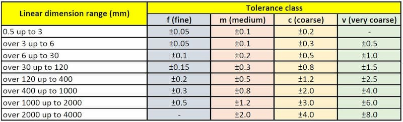 CNC-machining-tolerances-3