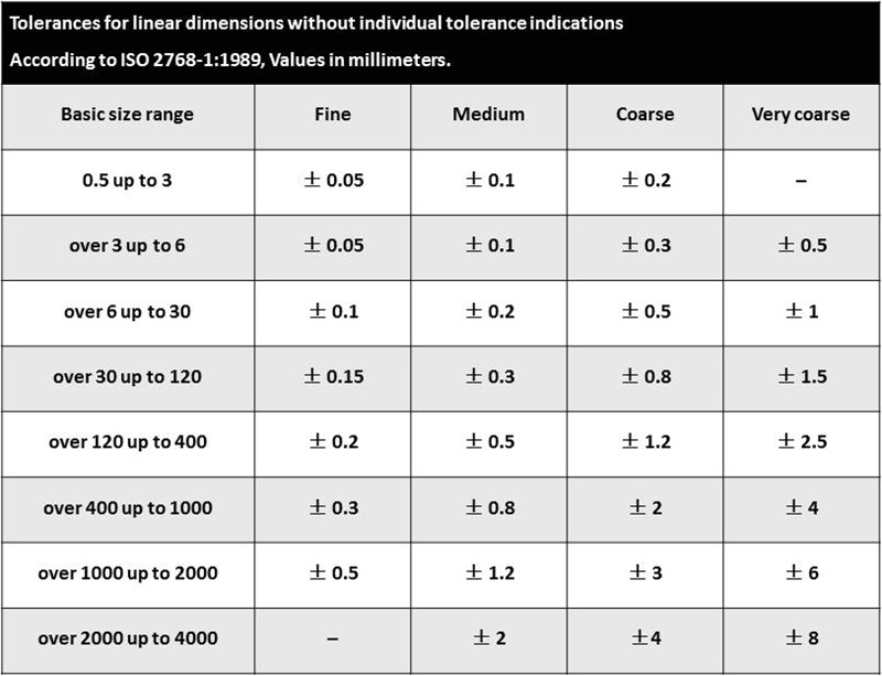 CNC Machining Tolerances - Sendot Technology