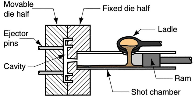 Die Casting-6