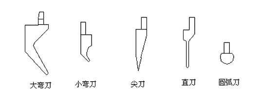 Different bending tools