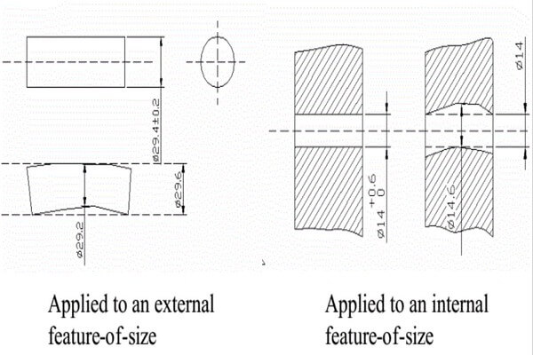 Engineering tolerance rule#1