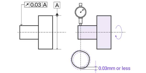 GD&T runout example