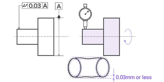 GD&T total runout example
