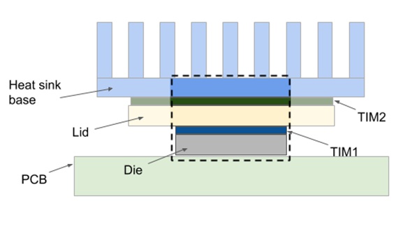 Heat transfer electronic design