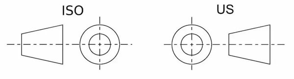 ISO and US standard