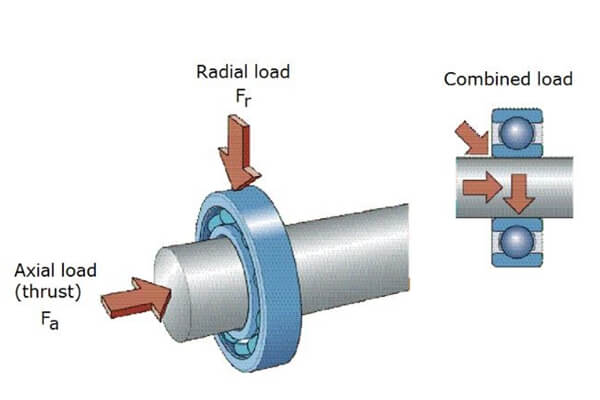 Load