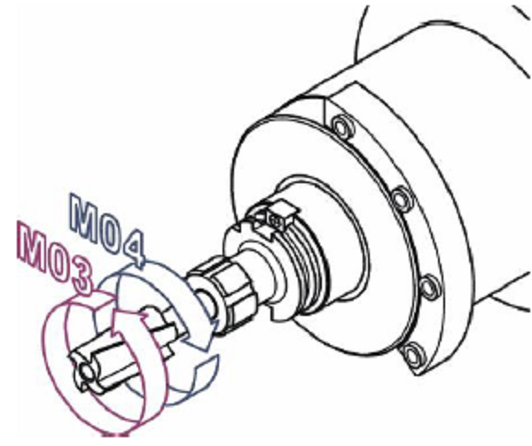 M code