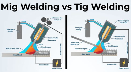 MIG vs. TIG