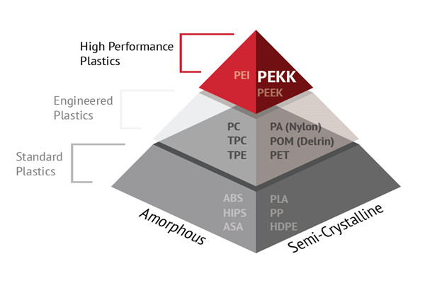 PolymerPyramid PEKK