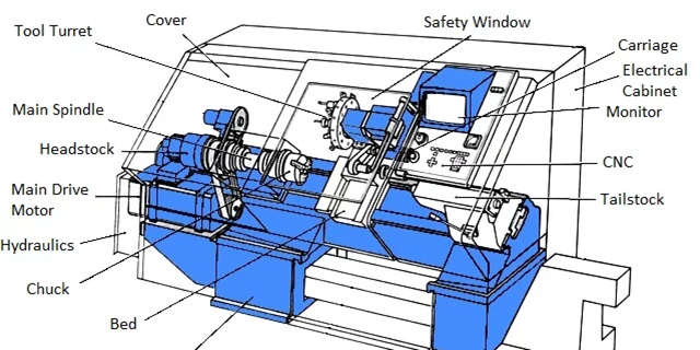 Precision turning-4