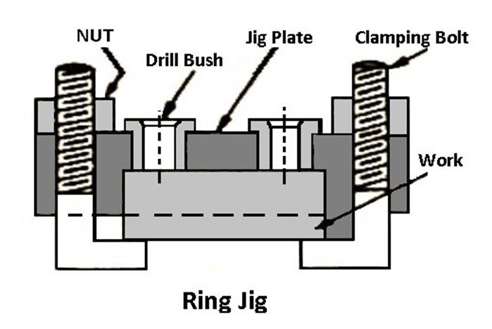 Ring jig