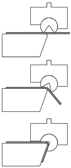 Rotary bending