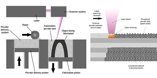 Selective_laser_melting_system