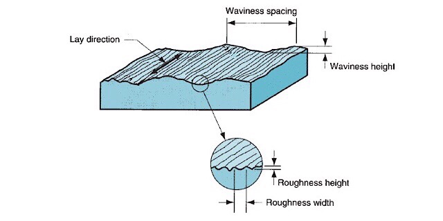 Surface Textures-03