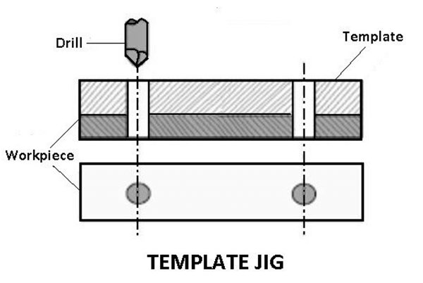 Template jig