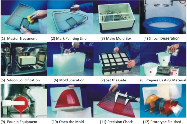 Urethane Casting Process-Image