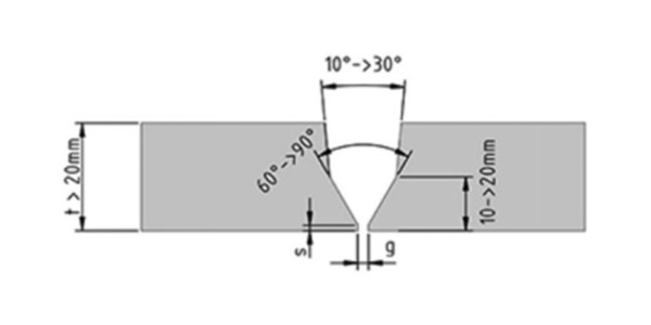 V bevel