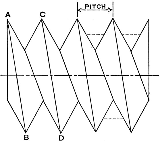 V shape thread