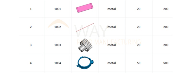 VR headset part list