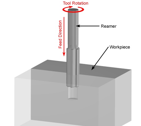 a reamer is worrking