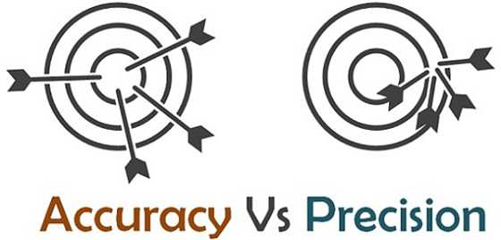 accuracy and precision definition