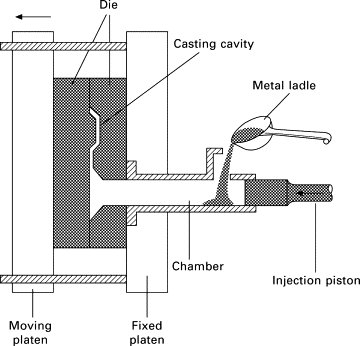 aluminum die casting