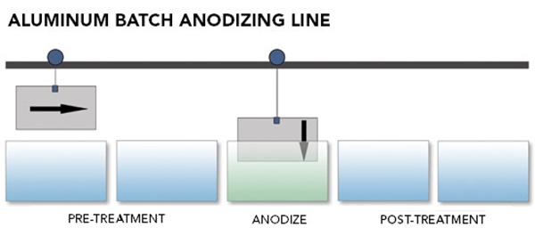 anodizing process