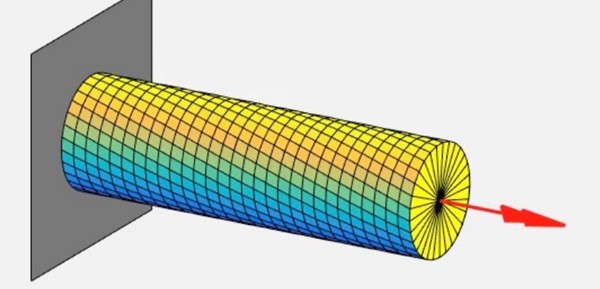 axial stress