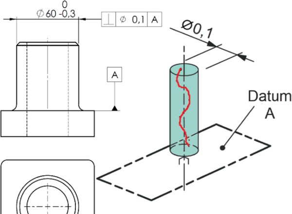 axis perpendicularity