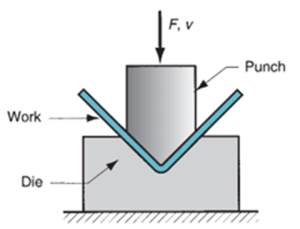 bending operation