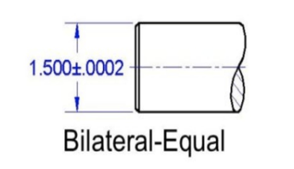 bilateral tolerance
