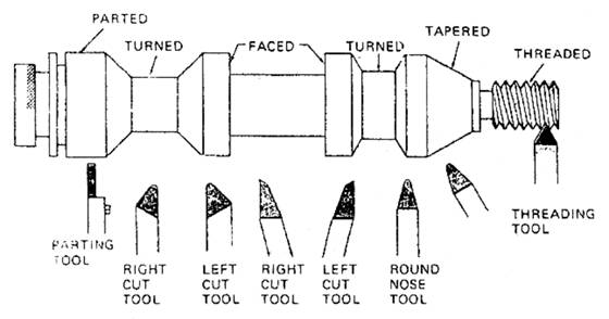 choose the right cutting tool for a lathe