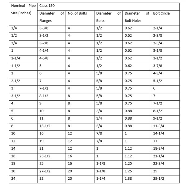 class 150 flange dimension chart