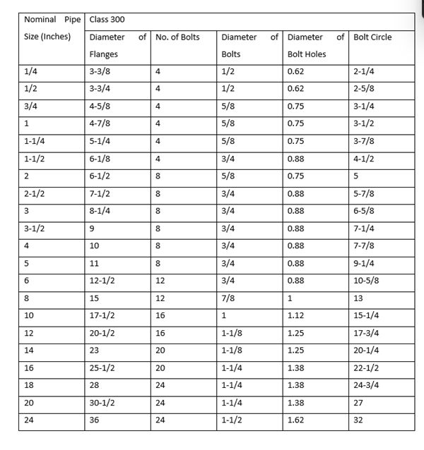class 300 flange dimension chart