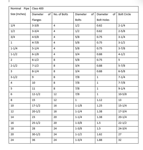 class 400 flange dimension chart