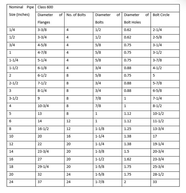 class 600 flange dimension chart