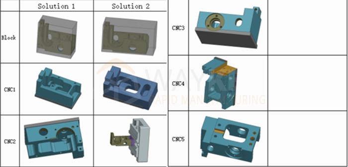 cnc machining route for precision component