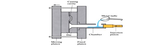 cold chamber injection