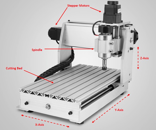 components of a cnc router