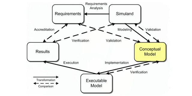 concept-prototype