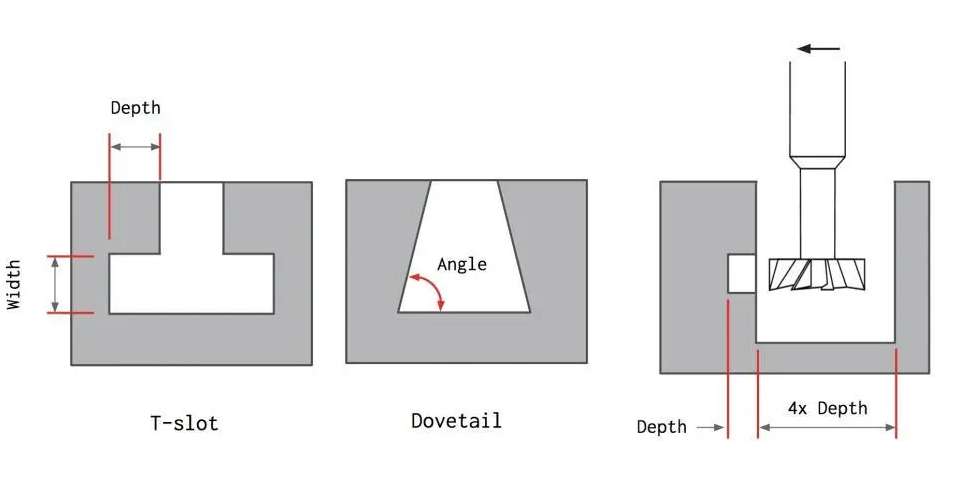 considerations for CNC design