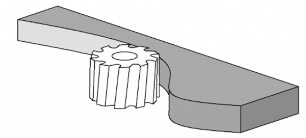 contour milling