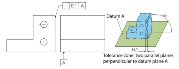 control surface