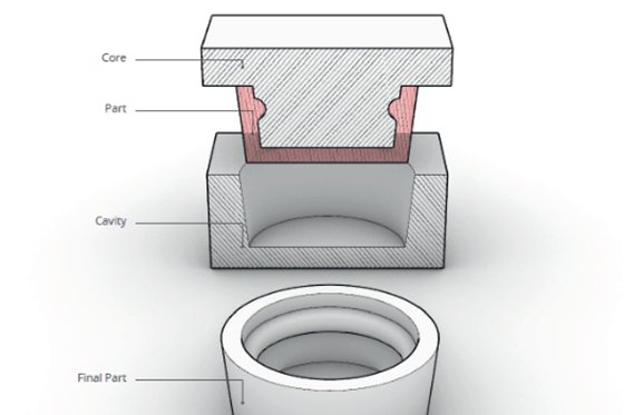 core cavity approach