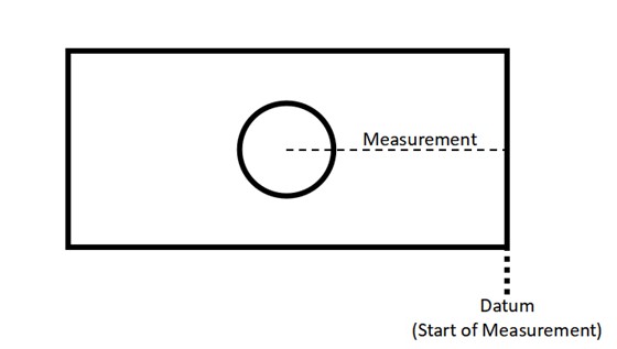 datum measurement