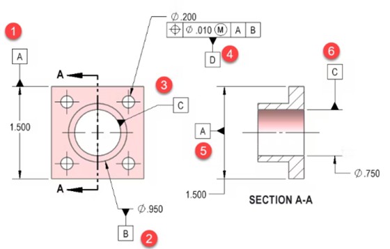 datum symbol on a feature of size
