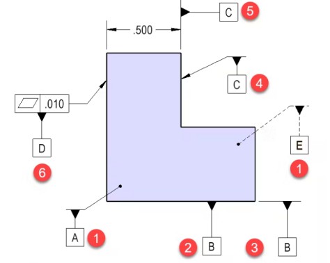 datum symbol with surface