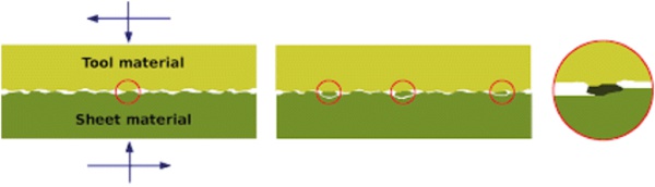 debris causing galling